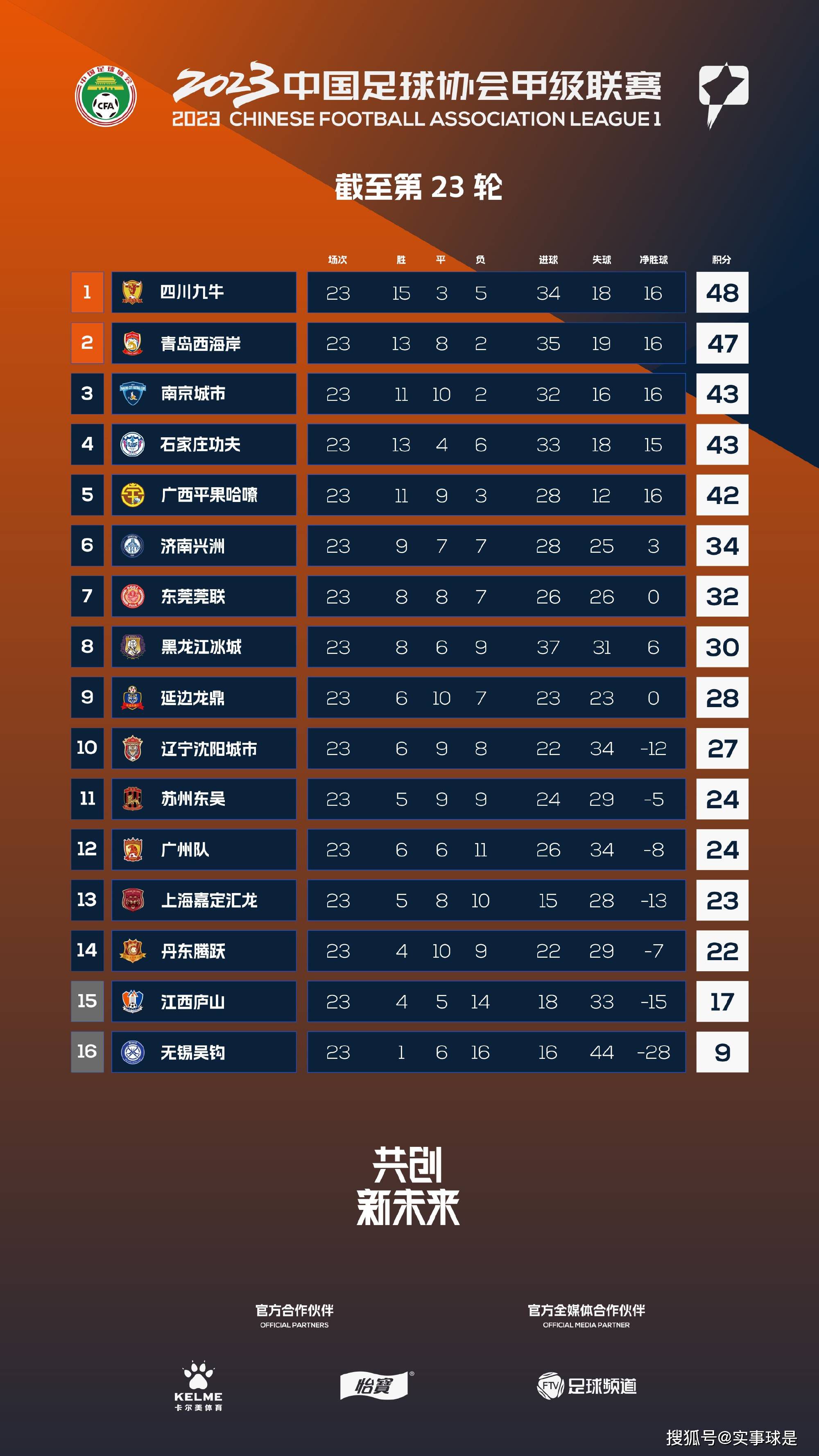 国米官方消息，劳塔罗遭遇左大腿内收肌肌肉拉伤的伤病。